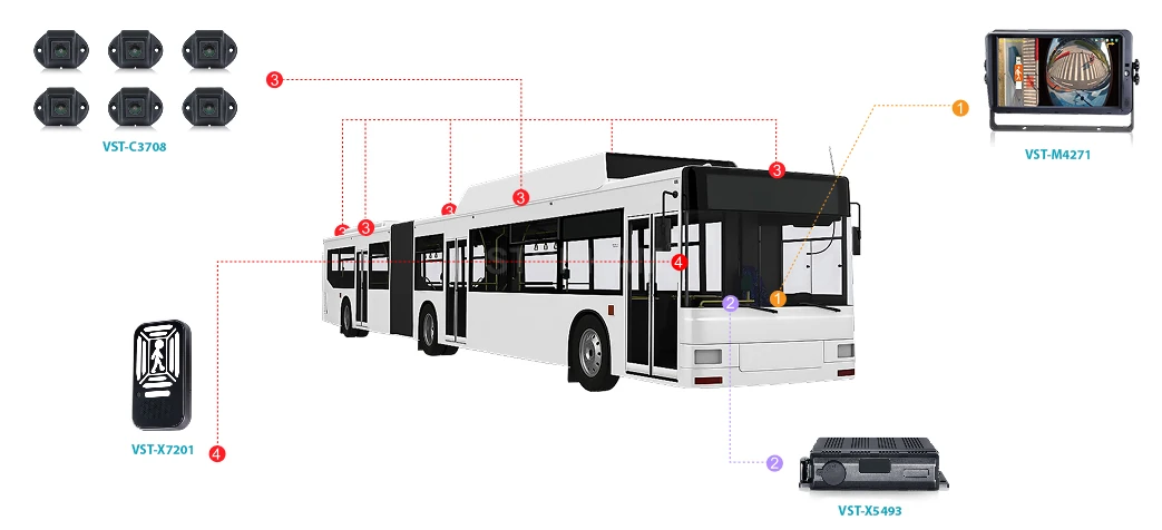 VST-S6301 — Trucks & Commercial Fleets (2)