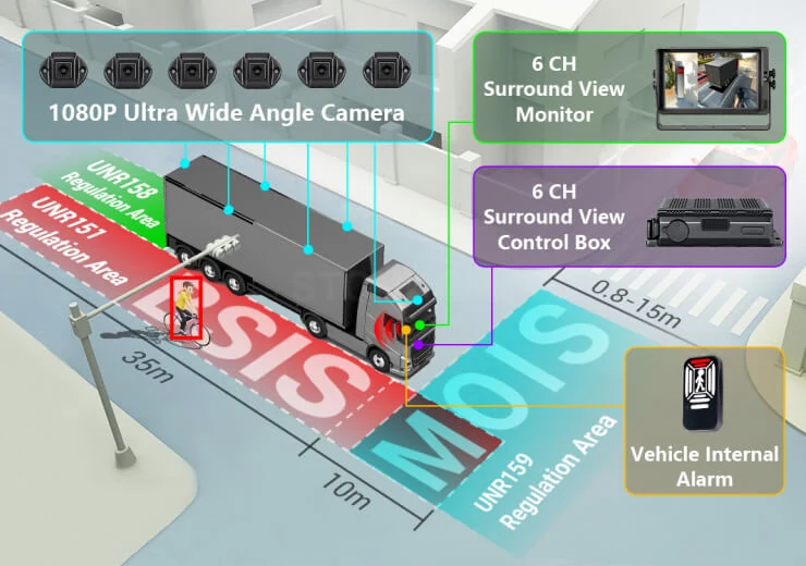 VST-S6301 — Pedestrian Detection 1