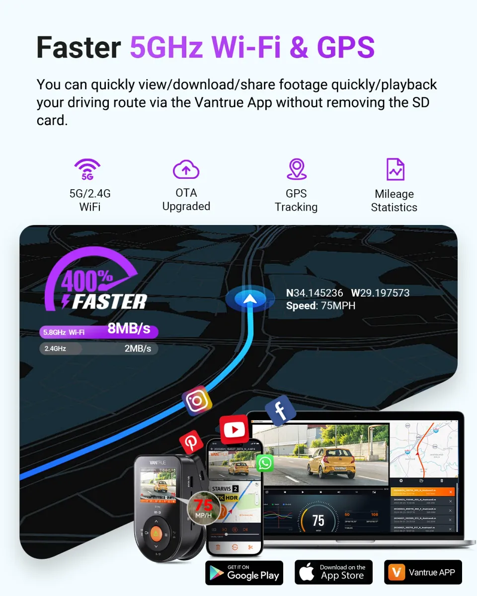 Supplied graphic illustrating 5GHz Wi-Fi and GPS app features